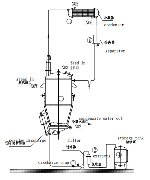 Multifunctional-Extraction-tank-working_principle